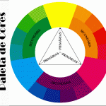 paleta de cores com círculo cromático