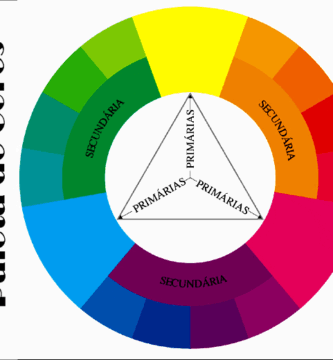 paleta de cores com círculo cromático