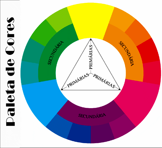 paleta de colores con círculo cromático